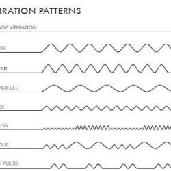 Mimic Vibration Patterns